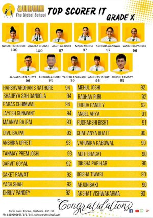 school-subject-toppers-grade-10th-and-12th-2024-20242025