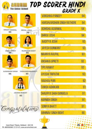 school-subject-toppers-grade-10th-and-12th-2024-20242025