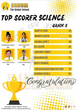 school-subject-toppers-grade-10th-and-12th-2024-20242025