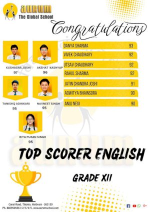 school-subject-toppers-grade-10th-and-12th-2024-20242025