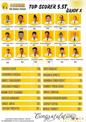 school-subject-toppers-grade-10th-and-12th-2024-20242025